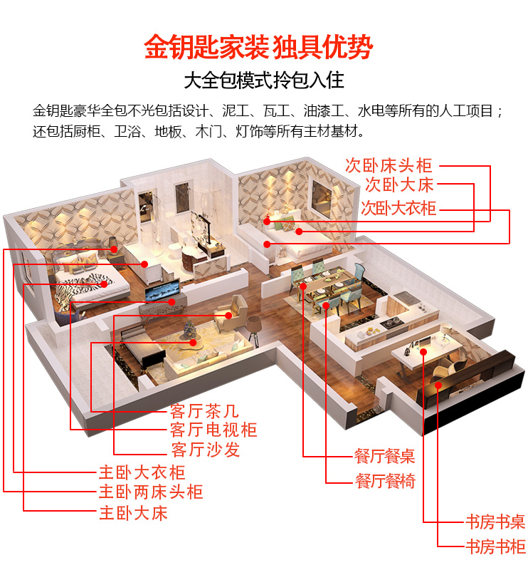 裝修小白不再擔心沒時間  蕪湖金鑰匙家裝一站式解決問題 