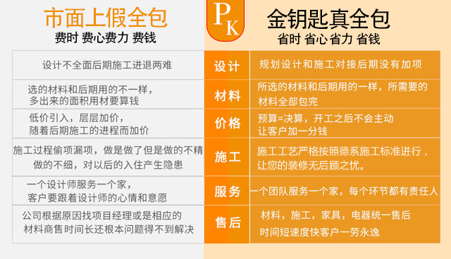 蕪湖裝修選怕“套路”？找全包裝修得“火眼辨真假”！