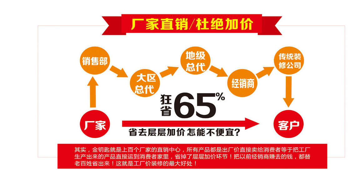 裝修要多少時間？金鑰匙家裝206項必裝項目實現拎包入住