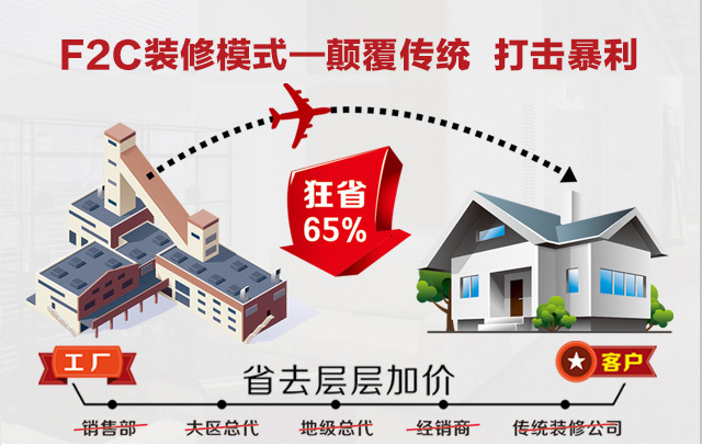 原材料價格猛漲，2021年末選擇金鑰匙的3大理由