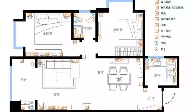 你家裝修插座夠用嗎？ 金鑰匙家裝這份詳細清單給你答案