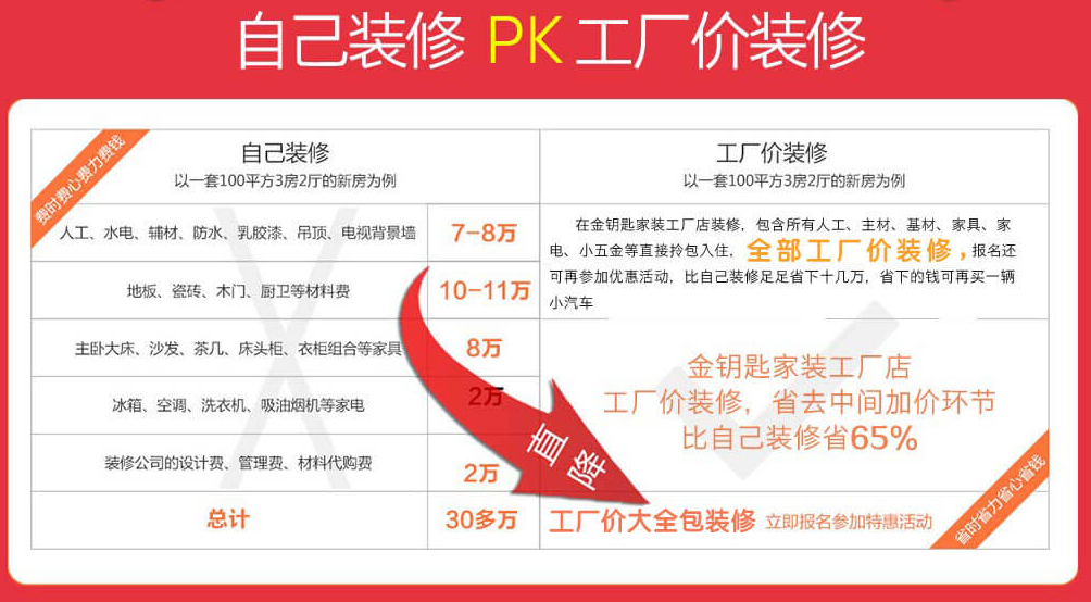 蕪湖金鑰匙家裝和傳統裝修公司相比有哪些優勢？